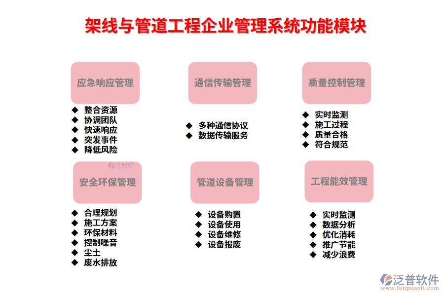 架線與管道工程企業(yè)管理系統(tǒng)功能模塊