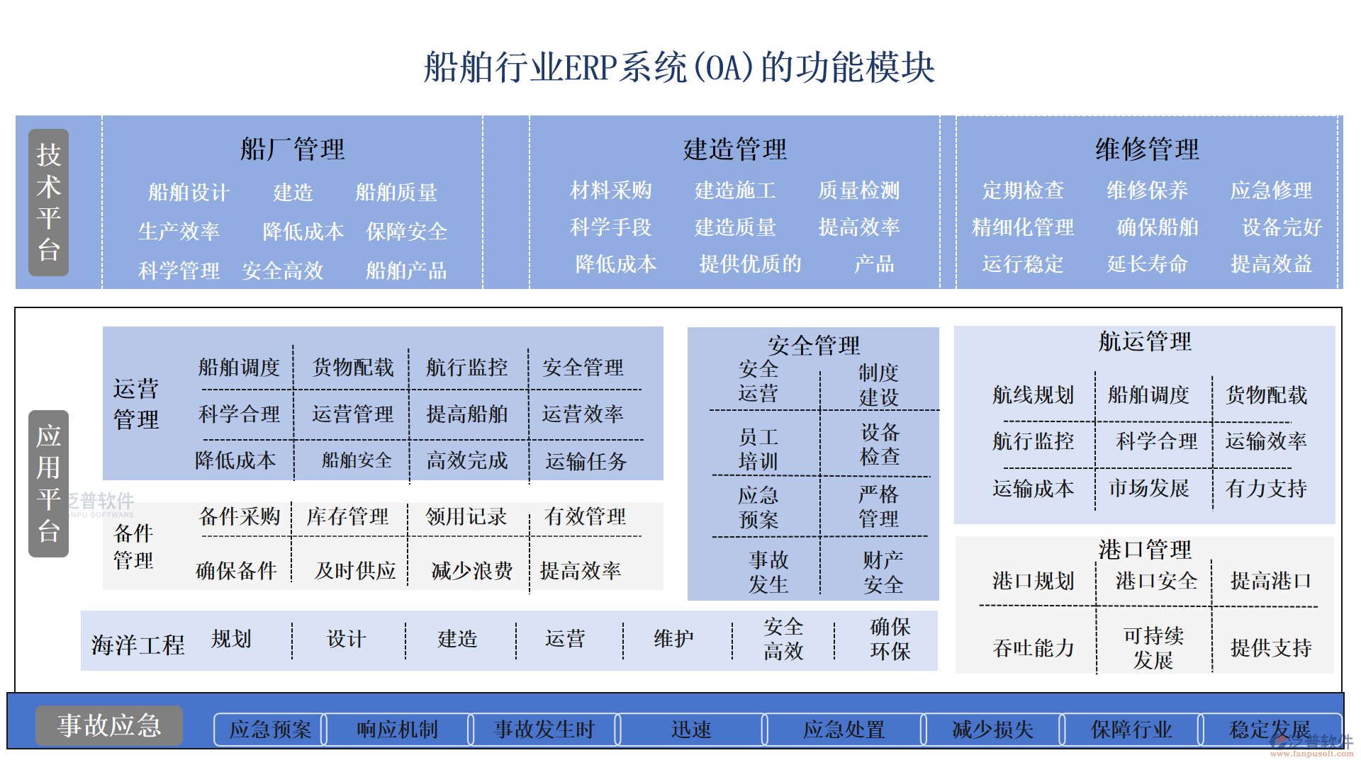 船舶行業(yè)ERP系統(tǒng)(OA)的功能模塊