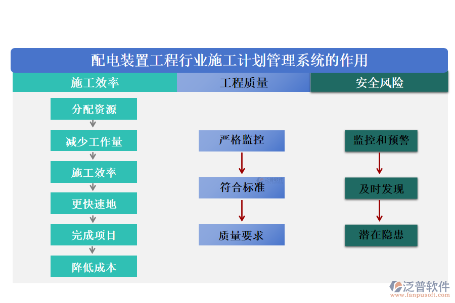 配電裝置工程行業(yè)施工計劃管理系統(tǒng)的作用