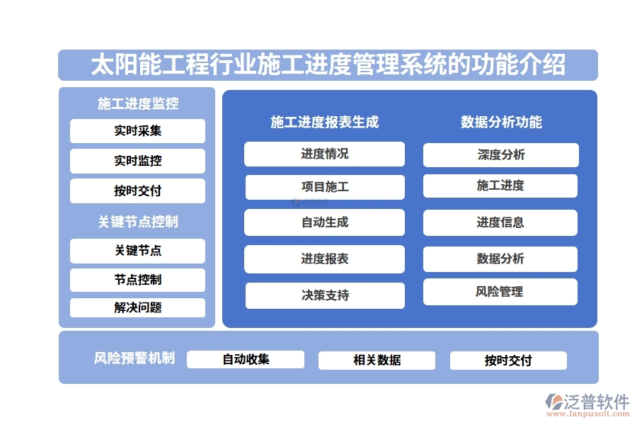 太陽能工程行業(yè)施工進(jìn)度管理系統(tǒng)的功能介紹