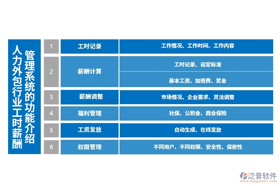 人力外包行業(yè)工時(shí)薪酬管理系統(tǒng)的功能介紹