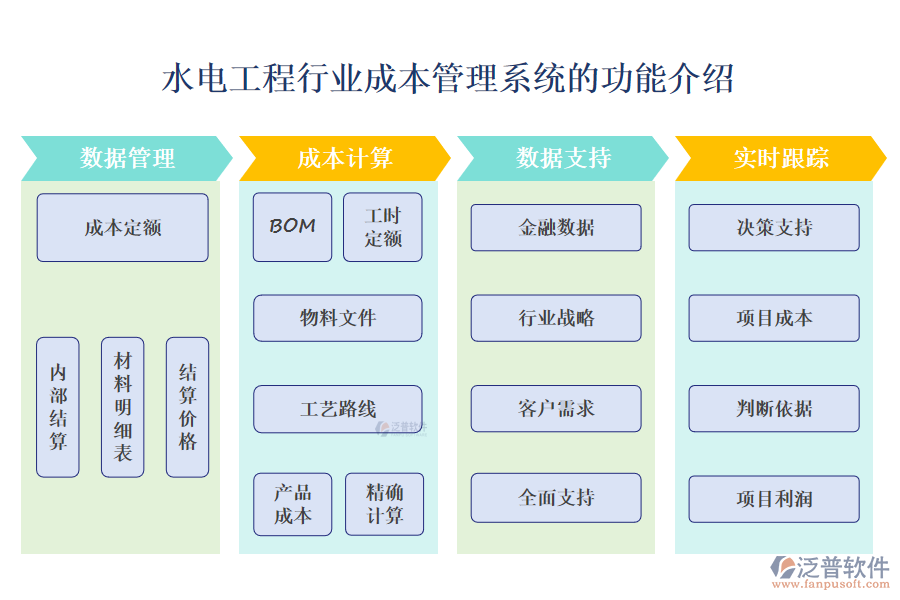 一、水電工程行業(yè)成本管理系統(tǒng)的功能介紹 