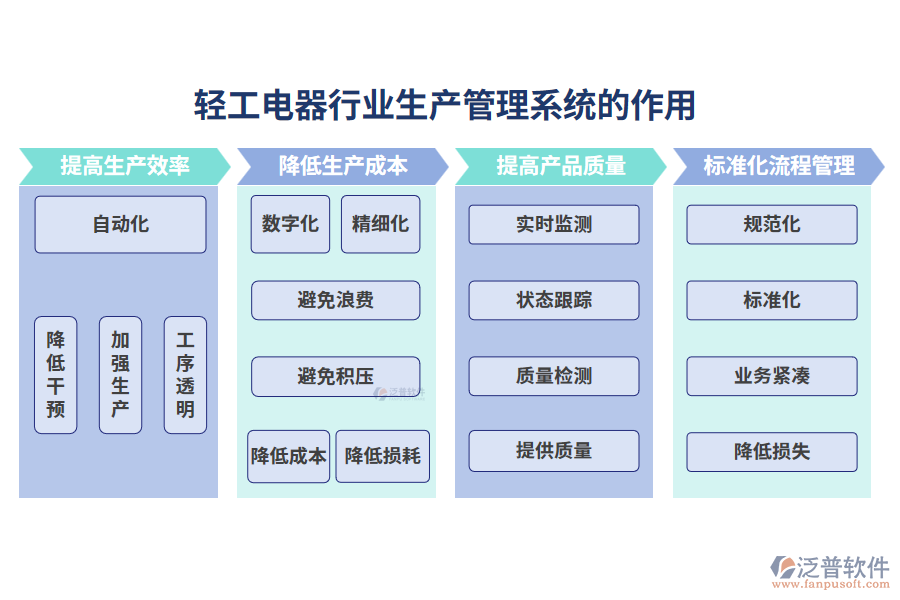 輕工電器行業(yè)生產(chǎn)管理系統(tǒng)的作用