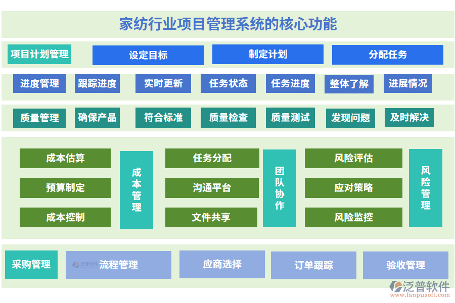 家紡行業(yè)項(xiàng)目管理系統(tǒng)的核心功能