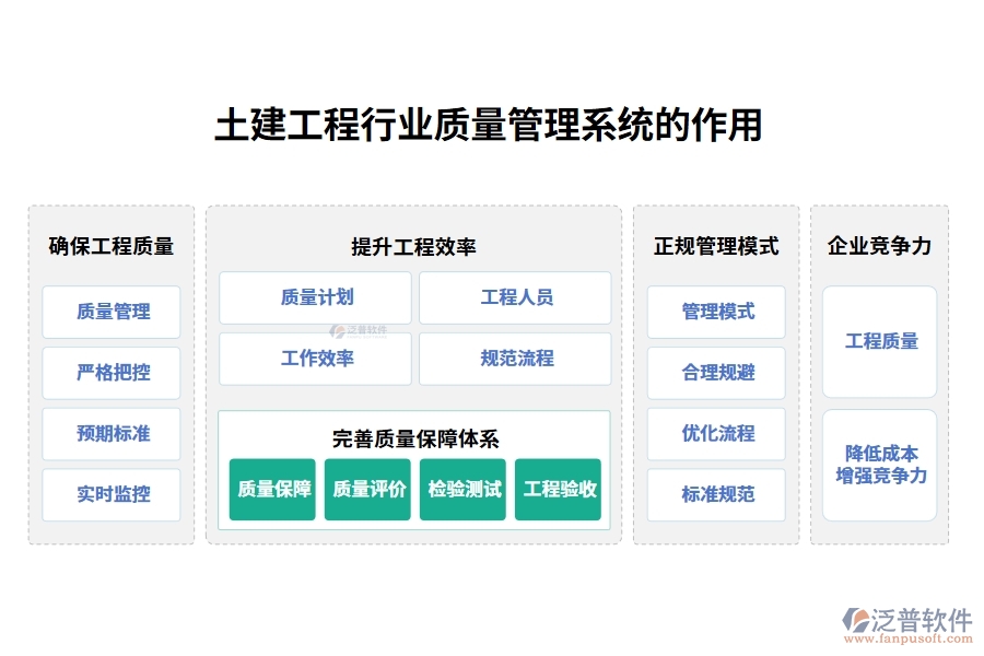 土建工程行業(yè)質(zhì)量管理系統(tǒng)的作用