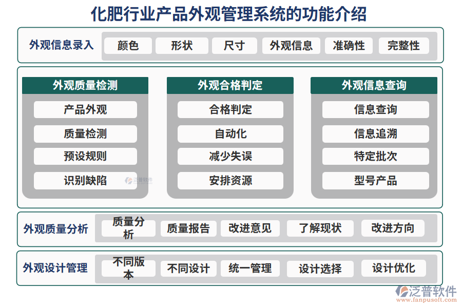 化肥行業(yè)產(chǎn)品外觀管理系統(tǒng)的功能介紹