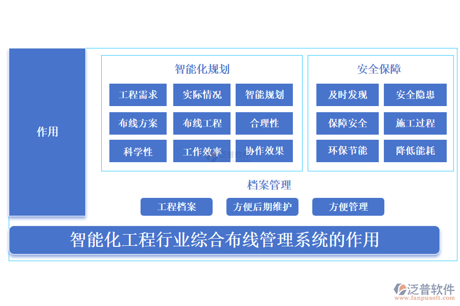 智能化工程行業(yè)綜合布線管理系統(tǒng)的作用