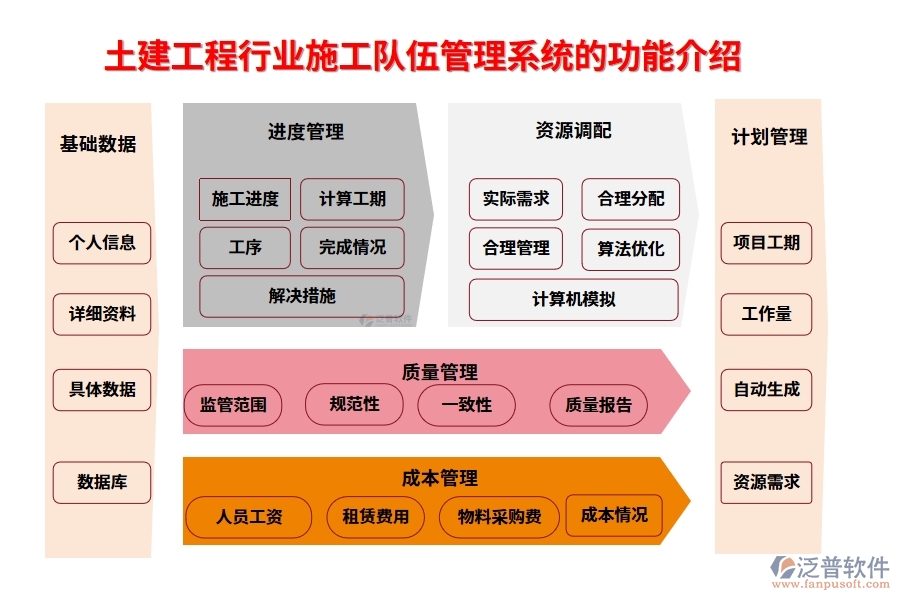 土建工程行業(yè)施工隊伍管理系統(tǒng)的功能介紹