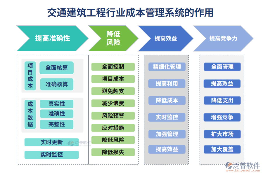 交通建筑工程行業(yè)成本管理系統(tǒng)的作用