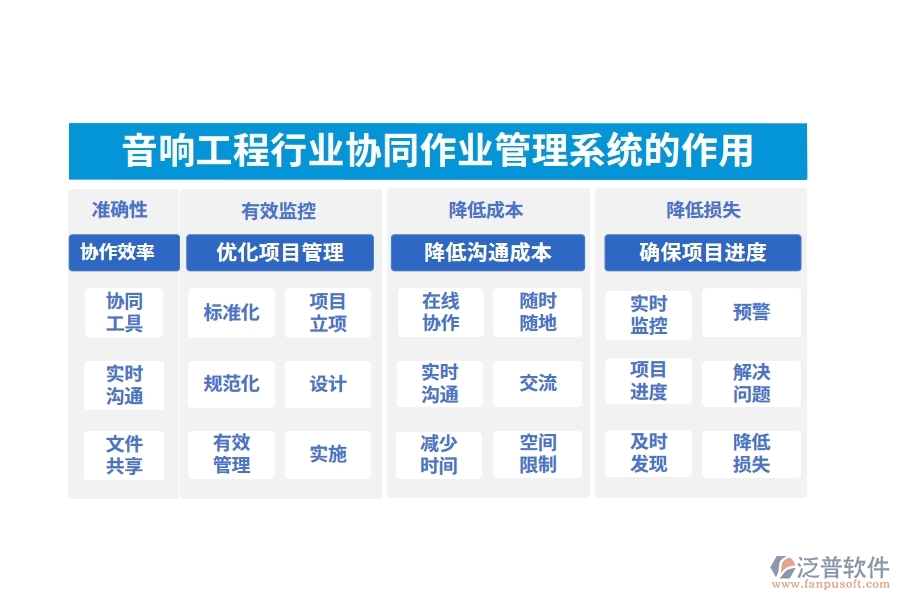 音響工程行業(yè)協(xié)同作業(yè)管理系統(tǒng)的作用