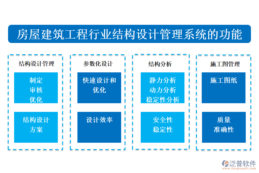 房屋建筑工程行業(yè)結(jié)構(gòu)設(shè)計(jì)管理系統(tǒng)的功能介紹