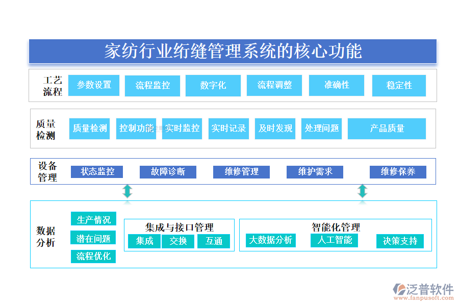 三、家紡行業(yè)絎縫管理系統(tǒng)的核心功能