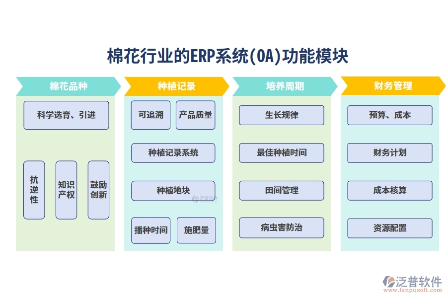 棉花行業(yè)的ERP系統(tǒng)(OA)功能模塊