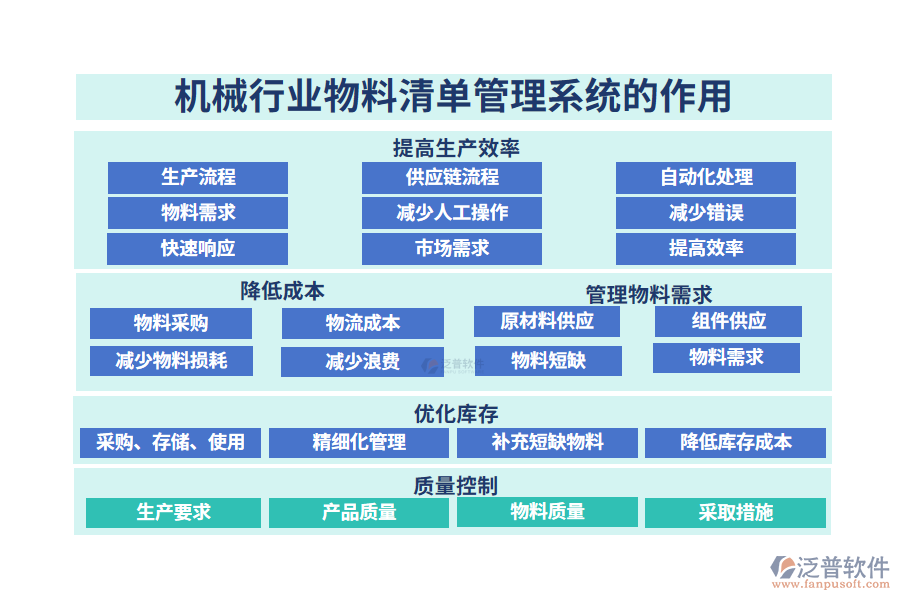 二、機械行業(yè)物料清單管理系統(tǒng)的作用