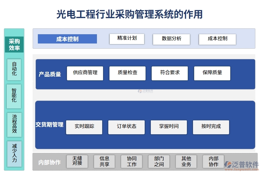 光電工程行業(yè)采購(gòu)管理系統(tǒng)的作用