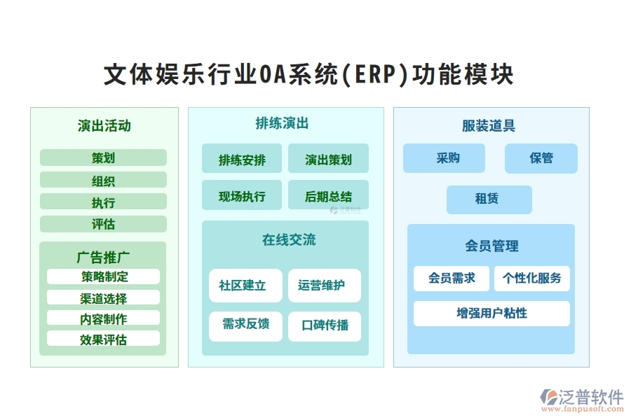 文體娛樂行業(yè)OA系統(tǒng)(ERP)功能模塊