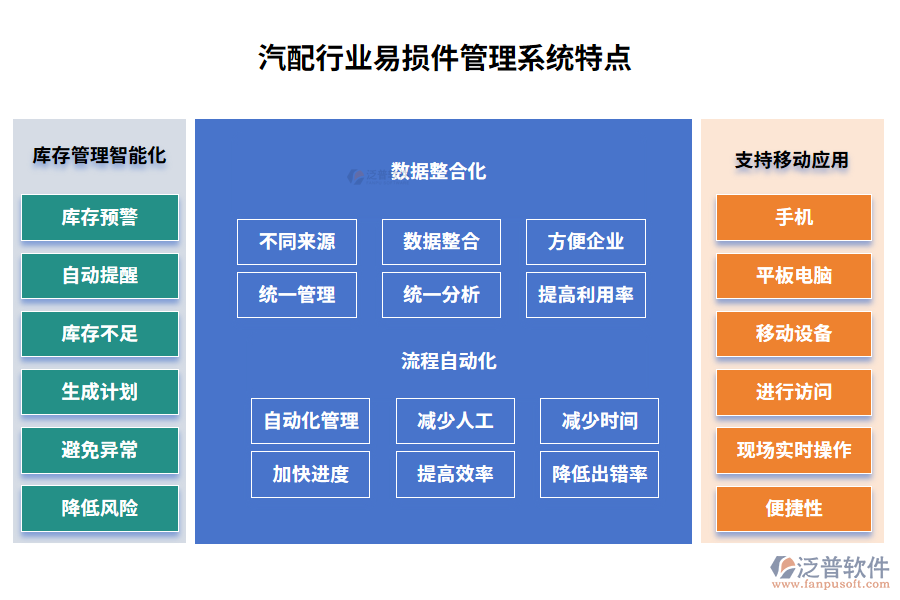 汽配行業(yè)易損件管理系統(tǒng)特點(diǎn)