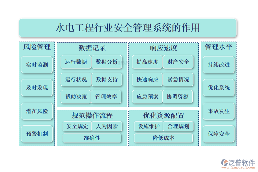 二、水電工程行業(yè)安全管理系統(tǒng)的作用 