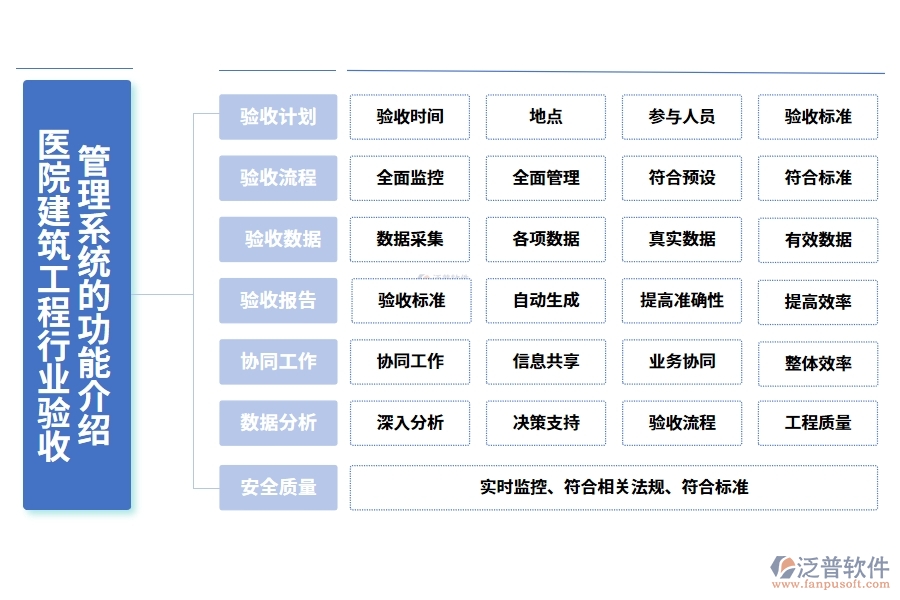 醫(yī)院建筑工程行業(yè)驗收管理系統(tǒng)的功能介紹