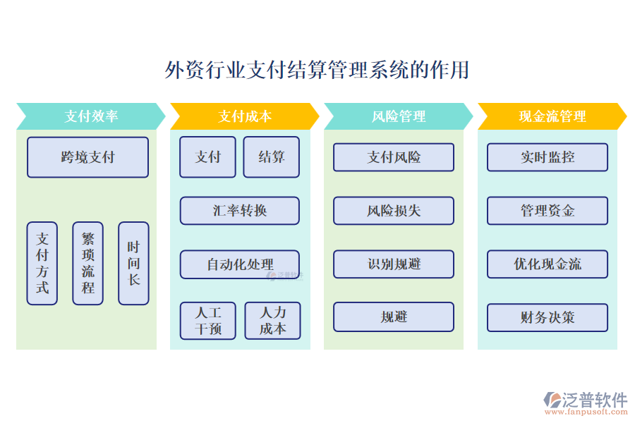 外資行業(yè)支付結(jié)算管理系統(tǒng)的作用