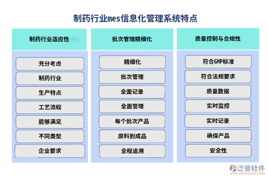 制藥行業(yè)mes信息化管理系統(tǒng)特點(diǎn)