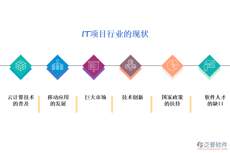 IT項目行業(yè)的現(xiàn)狀