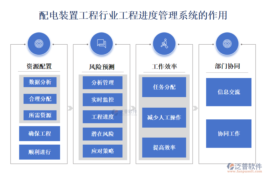 配電裝置工程行業(yè)工程進度管理系統(tǒng)的作用