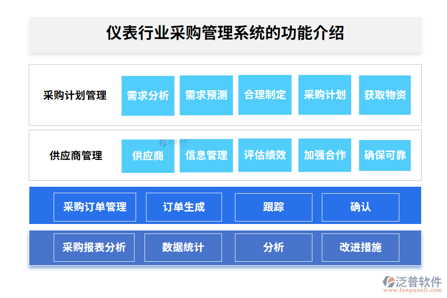 儀表行業(yè)采購(gòu)管理系統(tǒng)的功能介紹