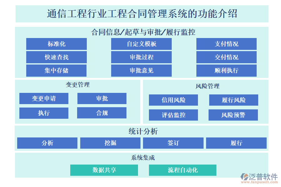 通信工程行業(yè)工程合同管理系統(tǒng)的功能介紹