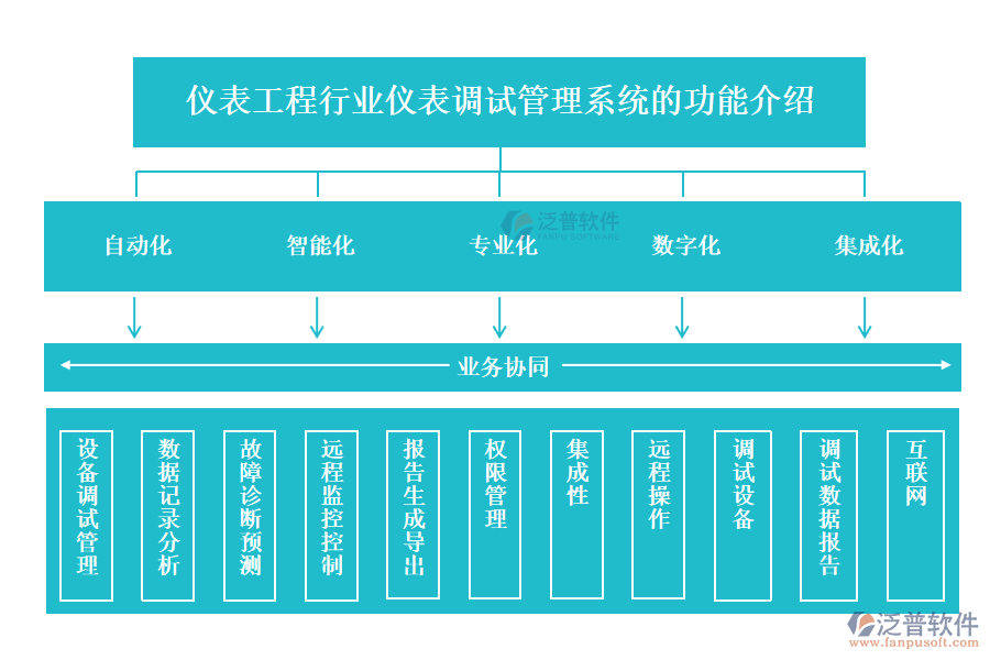 儀表工程行業(yè)儀表調(diào)試管理系統(tǒng)的功能介紹