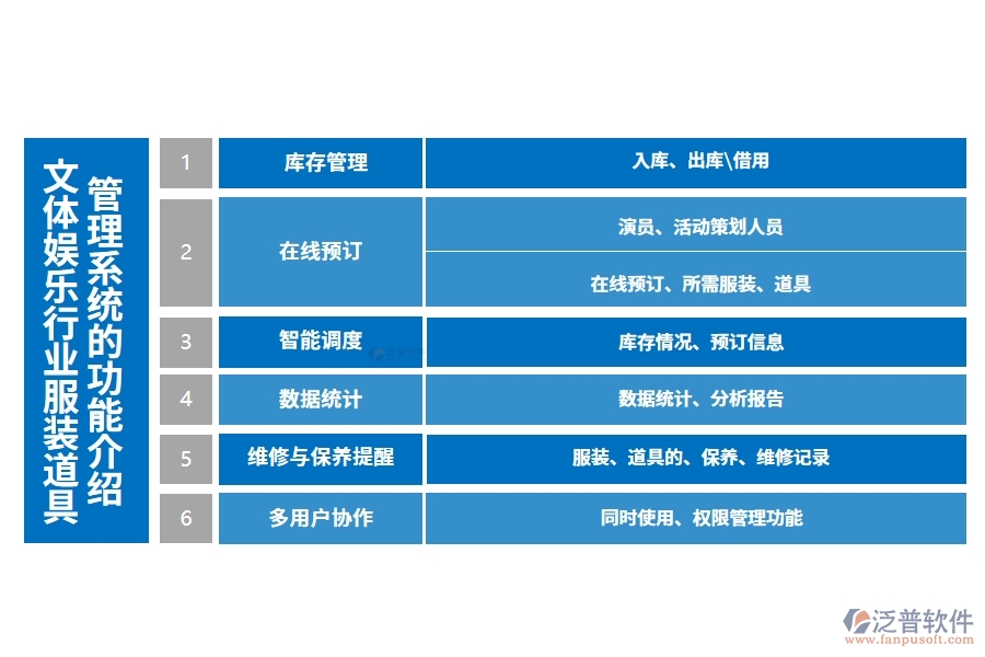 文體娛樂行業(yè)服裝道具管理系統(tǒng)的功能介紹