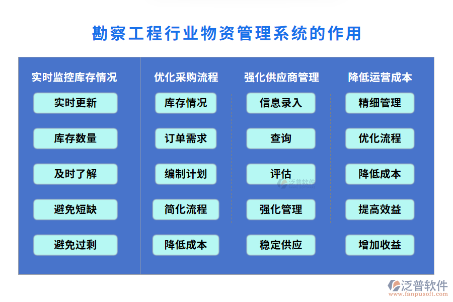 勘察工程物資管理系統(tǒng)的作用