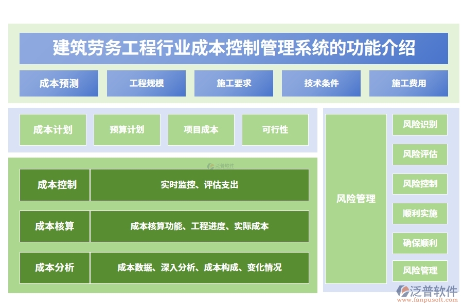 建筑勞務(wù)工程行業(yè)成本控制管理系統(tǒng)的功能介紹