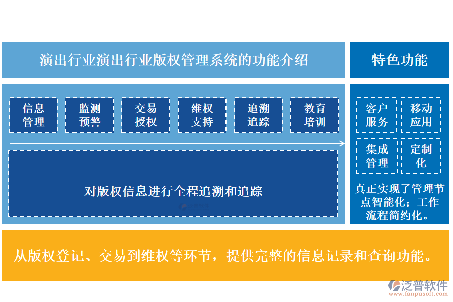 演出行業(yè)演出行業(yè)版權管理系統(tǒng)的功能介紹