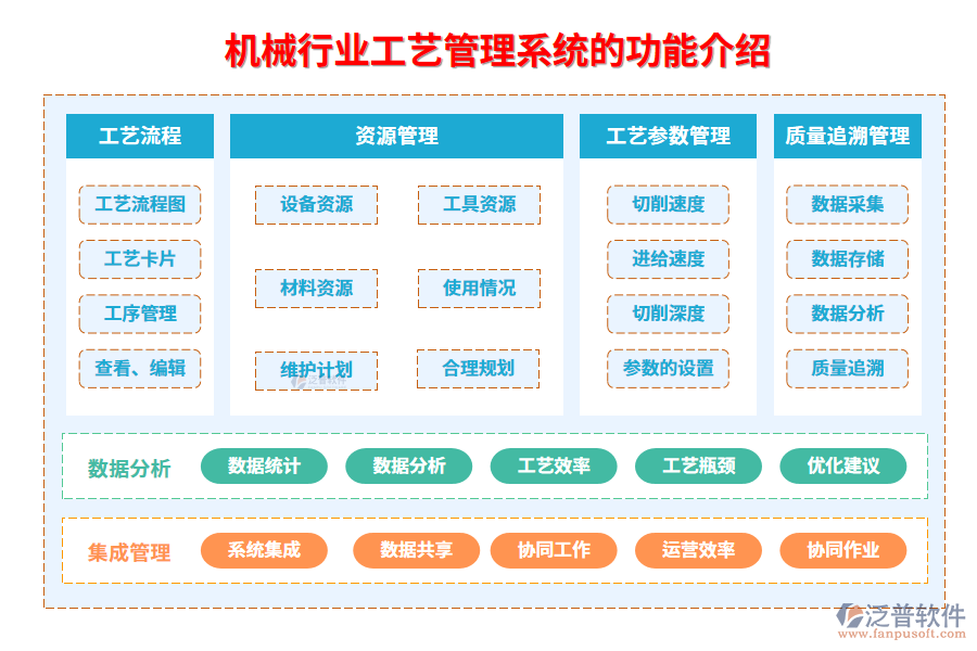 一、機(jī)械行業(yè)工藝管理系統(tǒng)的功能介紹