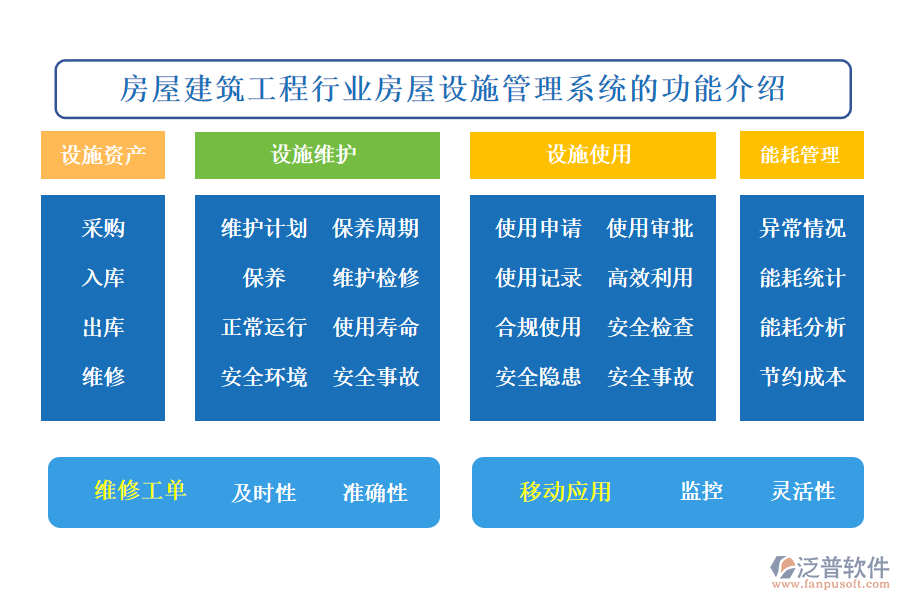 房屋建筑工程行業(yè)房屋設施管理系統(tǒng)的功能介紹