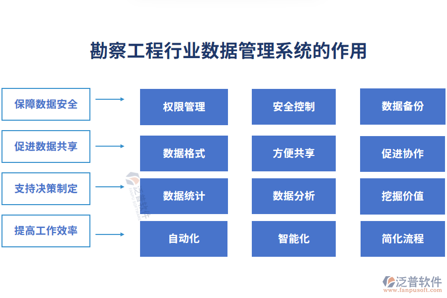 勘察工程行業(yè)數(shù)據(jù)管理系統(tǒng)的作用