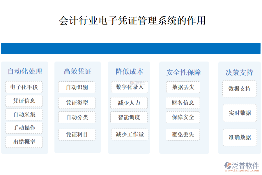 二、會(huì)計(jì)行業(yè)電子憑證管理系統(tǒng)的作用 