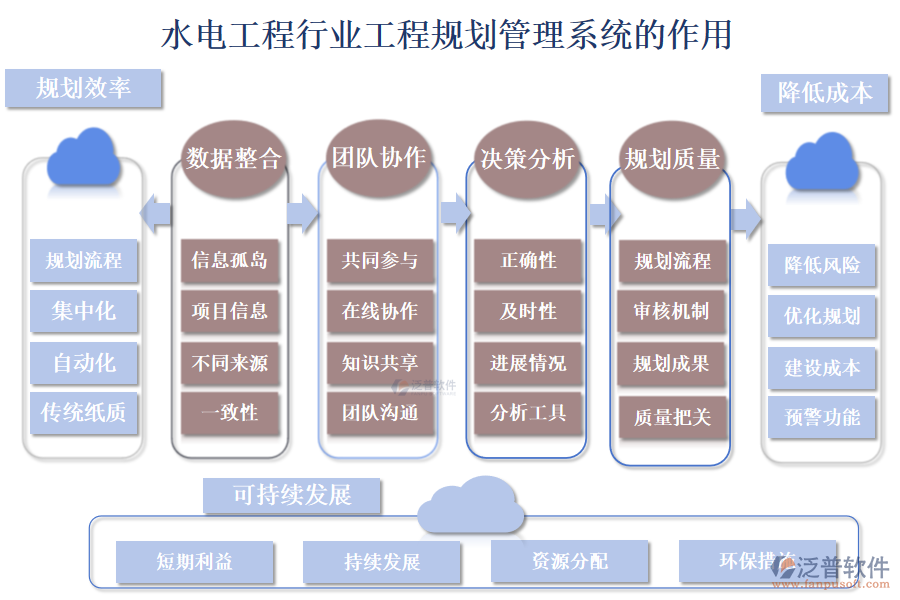 二、水電工程行業(yè)工程規(guī)劃管理系統(tǒng)的作用 