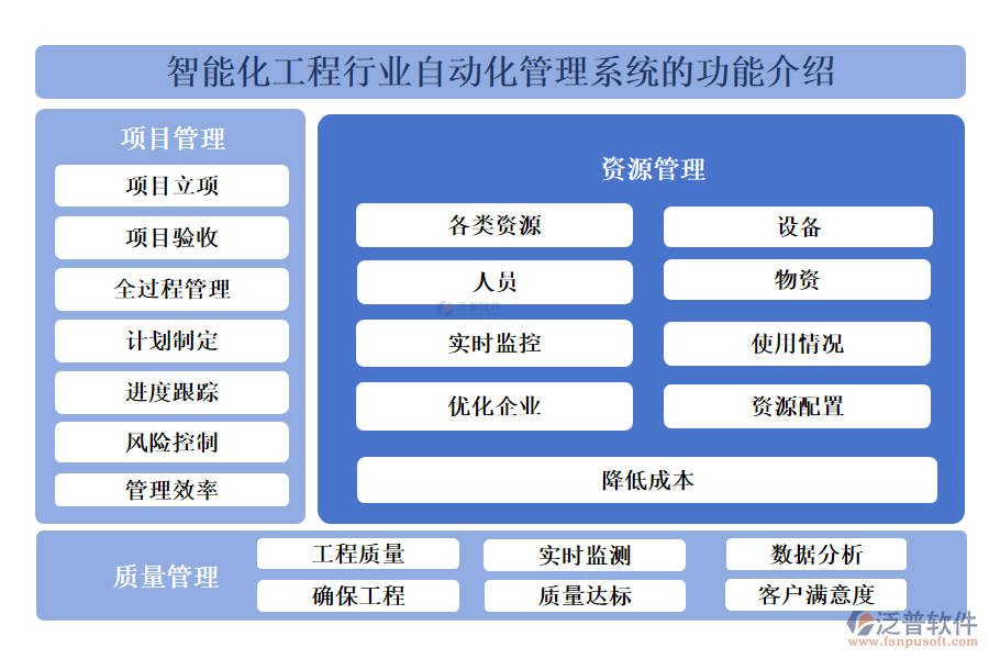 智能化工程行業(yè)自動(dòng)化管理系統(tǒng)的功能介紹