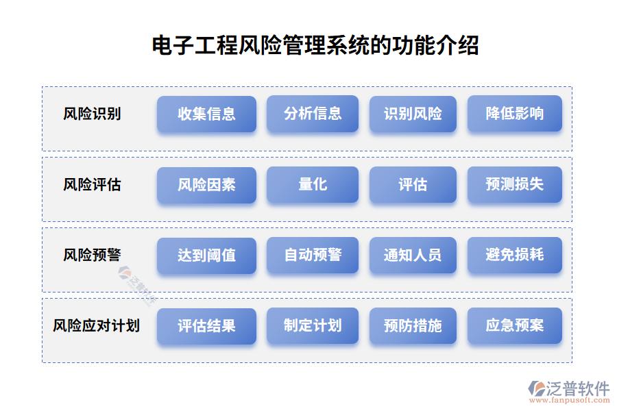 電子工程風(fēng)險管理系統(tǒng)的功能介紹