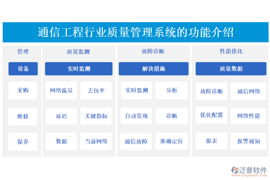 通信工程行業(yè)質(zhì)量管理系統(tǒng)的功能介紹