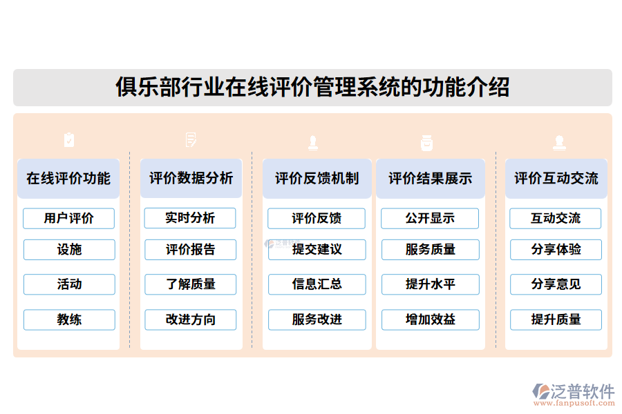 俱樂部行業(yè)在線評價管理系統(tǒng)的功能介紹