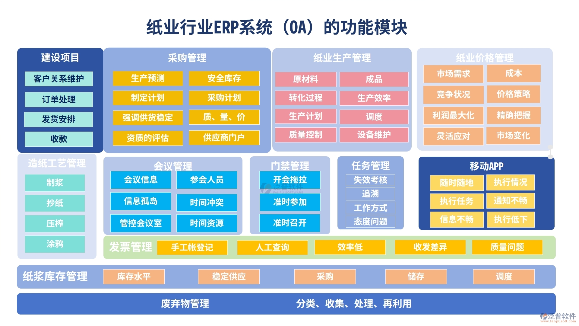 紙業(yè)行業(yè)ERP系統(tǒng)（OA）的功能模塊