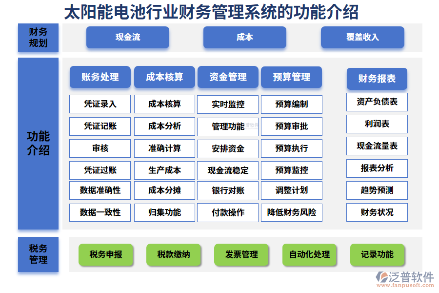 一、太陽(yáng)能電池行業(yè)財(cái)務(wù)管理系統(tǒng)的功能介紹