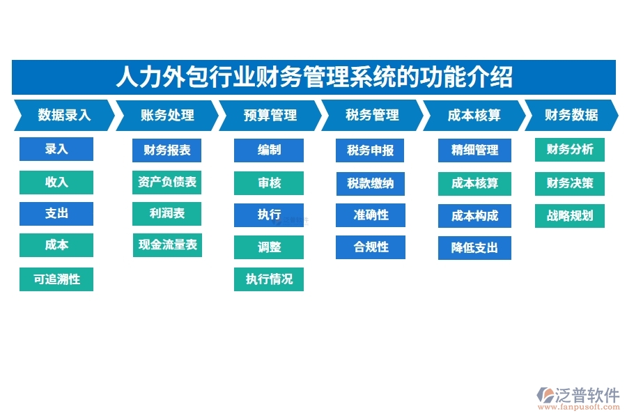 人力外包行業(yè)財務管理系統(tǒng)的功能介紹