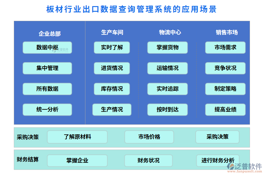 板材行業(yè)出口數(shù)據(jù)查詢管理系統(tǒng)的應(yīng)用場景