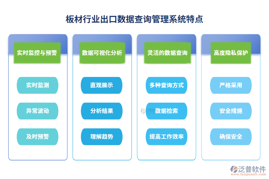 板材行業(yè)出口數(shù)據(jù)查詢管理系統(tǒng)特點(diǎn)