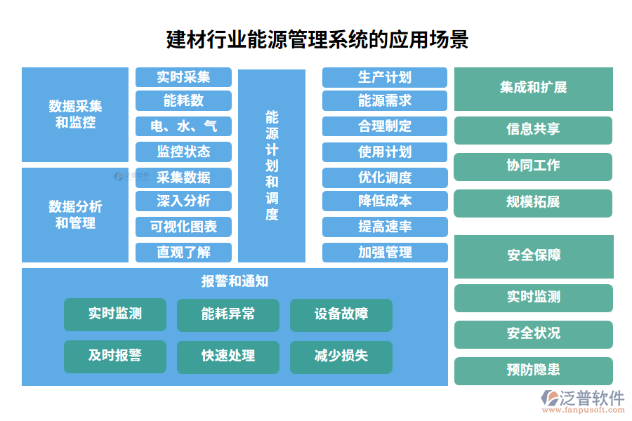 建材行業(yè)能源管理系統(tǒng)的應用場景