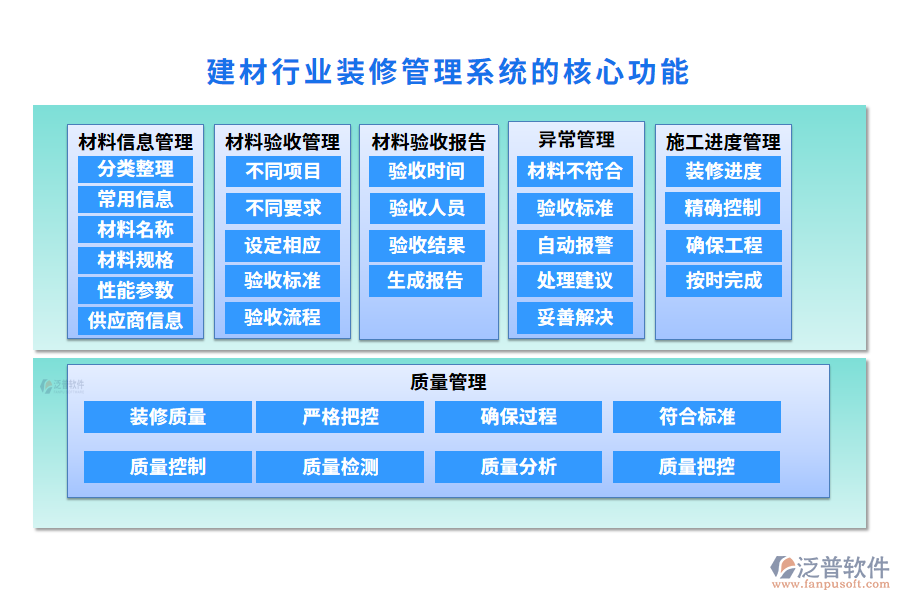 建材行業(yè)裝修管理系統(tǒng)的核心功能